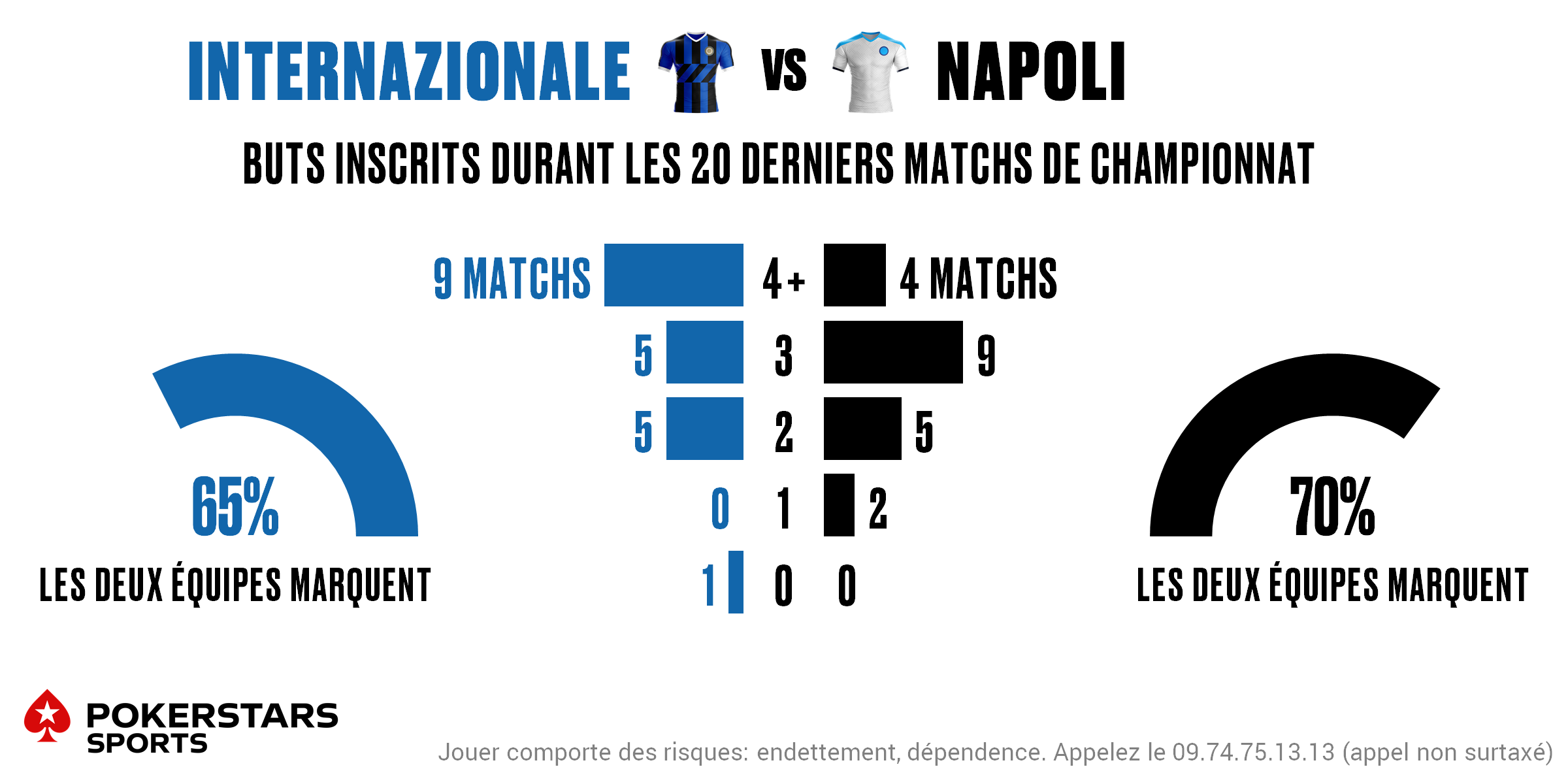 Inter v Napoli - Totals FR